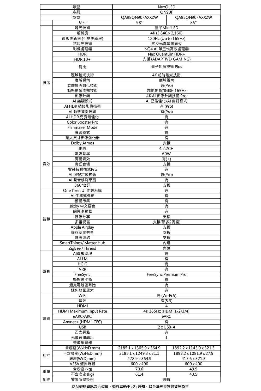 商品規格資訊為近似值,如有異動不另行通知,以台灣三星官網資訊為主