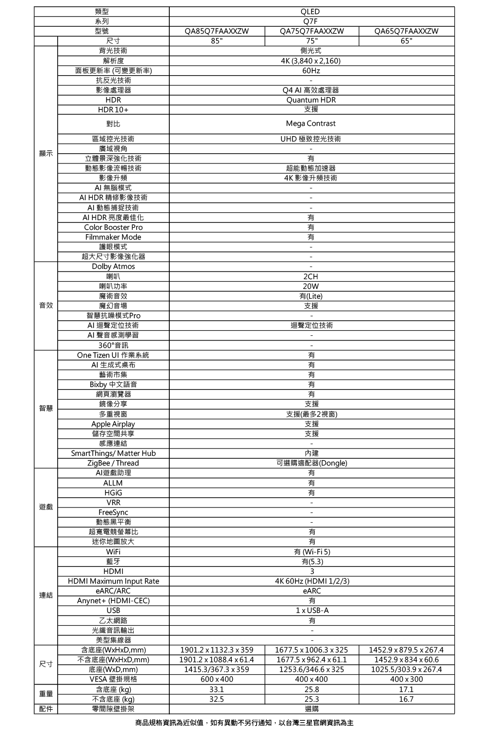 商品規格資訊為近似值,如有異動不另行通知,以台灣三星官網資訊為主