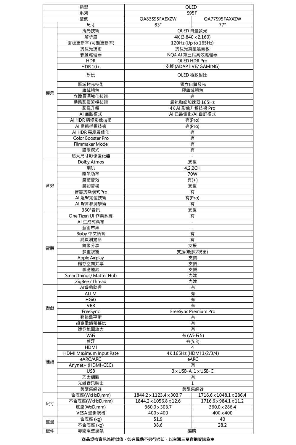 商品規格資訊為近似值,如有異動不另行通知,以台灣三星官網資訊為主