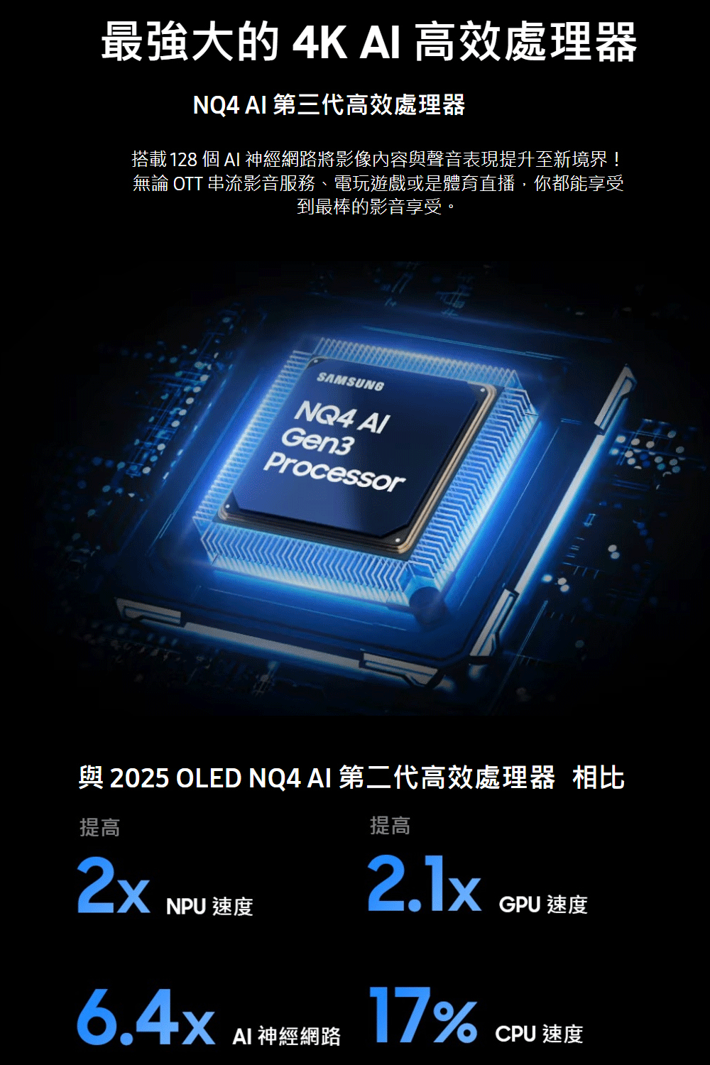 搭載 128 個 AI 神經網路將影像內容與聲音表現提升至新境界