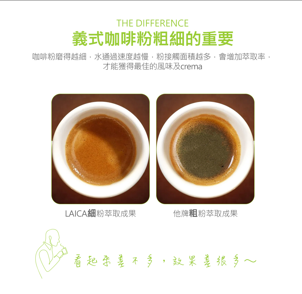 咖啡粉磨得越細,水通過速度越慢,粉接觸面積越多,會增加萃取率,