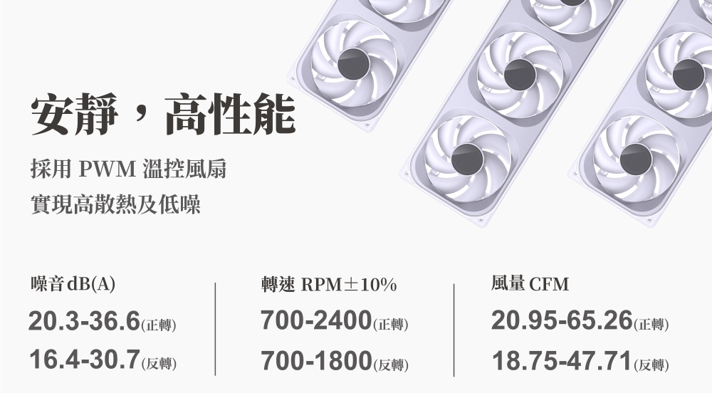採用 PWM 溫控風扇
