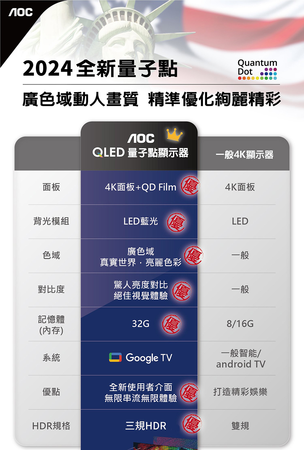 AOC 65U8040 - 詳情2