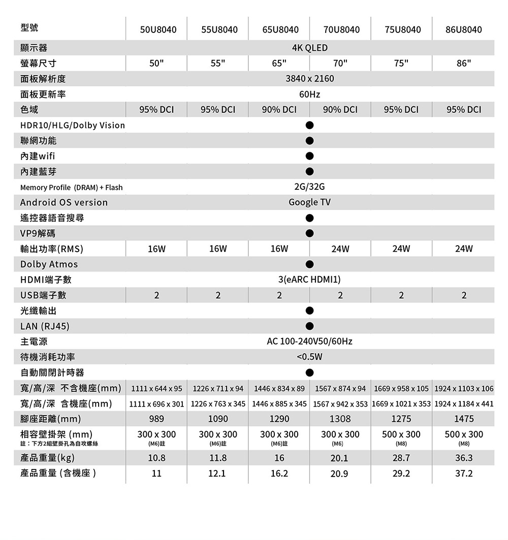 AOC 65U8040 - 詳情9