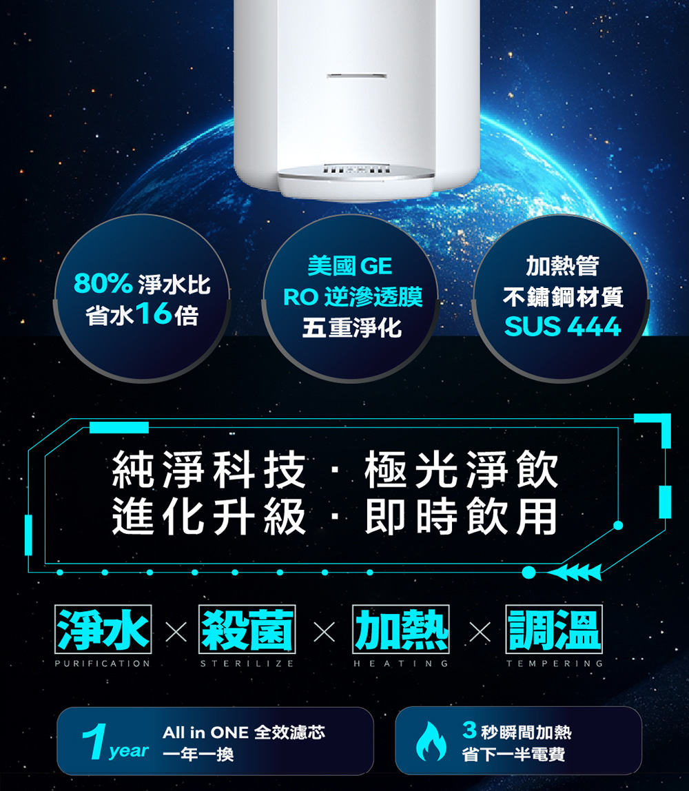 美國 GE加熱管80% 水比省水16倍RO 逆滲透膜五重淨化不鏽鋼材質SUS 444科技極光淨飲進化升級即時飲用淨水殺菌加熱調溫PURIFICATIONSTERILIZEHEATINGTEMPERING1 yearAll in ONE 效濾芯3秒瞬間加熱year 一年一換省下一半電費
