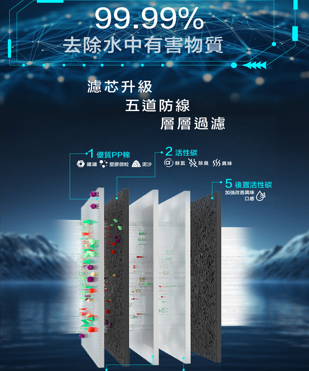 99.99%去除水中有害物質濾芯升級1 優質PP棉五道防線鐵鏽 塑膠微粒泥沙層層過濾2 活性碳 餘氯 除臭 異味 後置活性碳加強改善異味口感