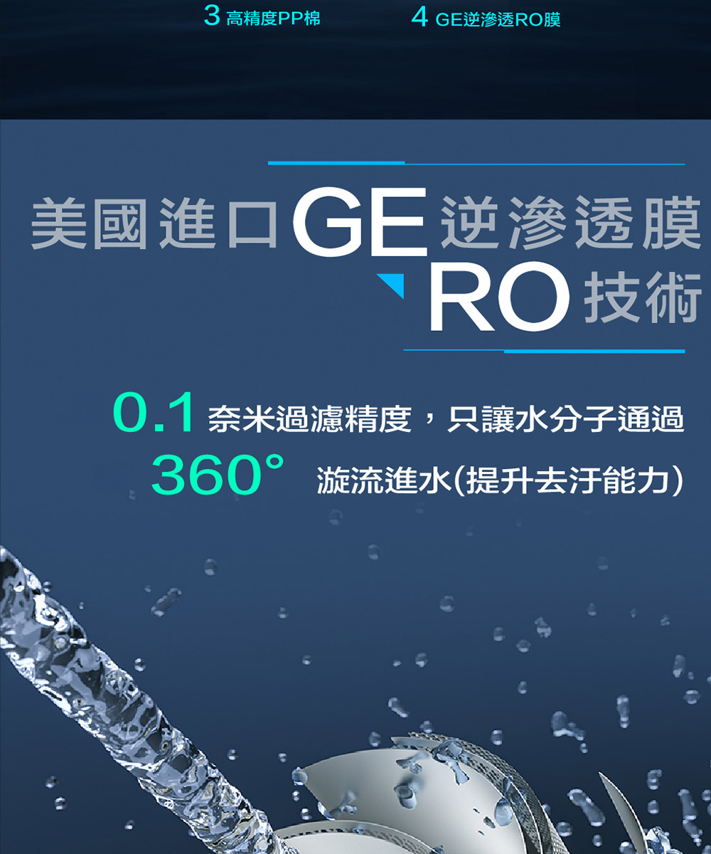 3 高精度PP棉4 E逆滲透RO膜美國進口GE逆滲透膜RO 技術0.1奈米過濾精度,只讓水分子通過360°漩流進水(提升去汙能力)G