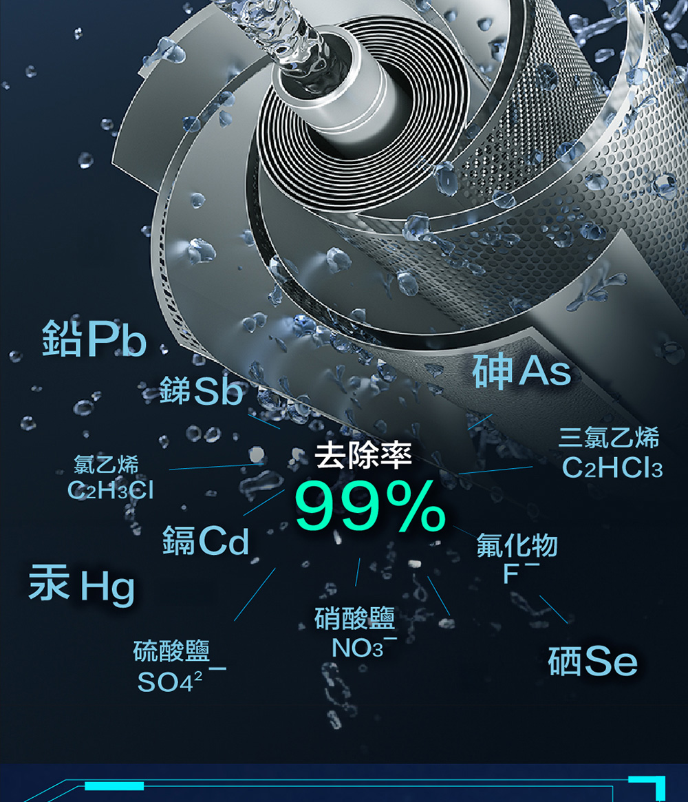 鉛Pb氯乙烯汞Hg鎘CdAs三氯乙烯 去除率氟化物99%硝酸鹽F-硫酸鹽SO4²NO3硒Se
