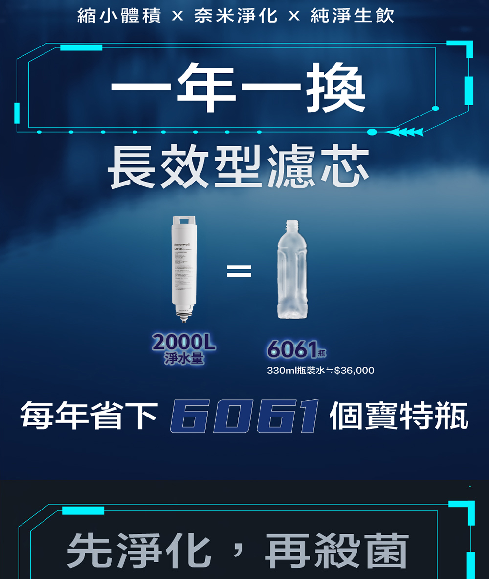 縮小體積  奈米淨化  純淨生飲一年一換長效型濾芯1-12000L6061瓶淨水量 330ml瓶裝水$36,000每年省下特瓶先淨化,再殺菌