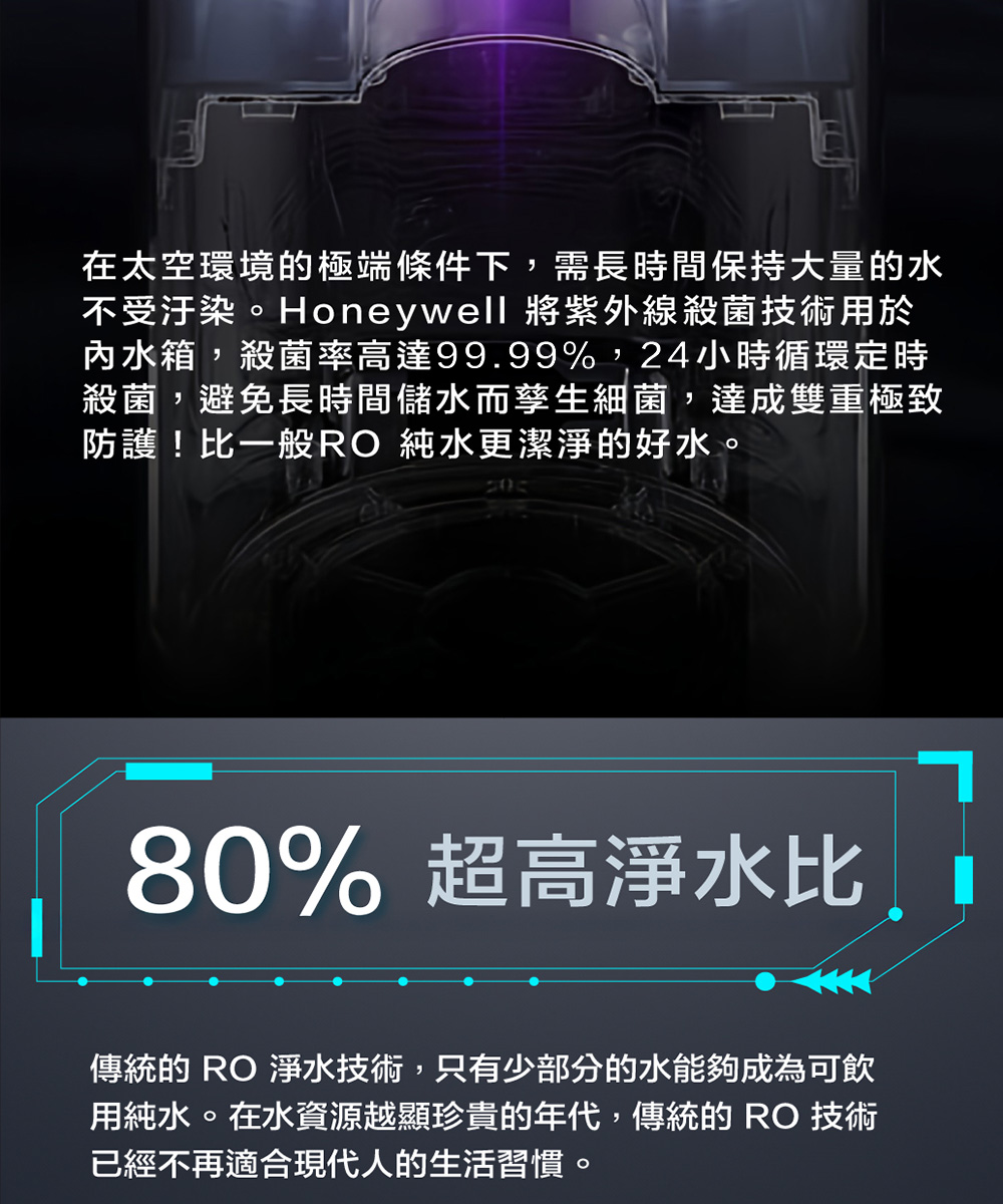 在太空環境的極端條件下,需長時間保持大量的水不受汙染。Honeywell 將紫外線殺菌技術用於內水箱,殺菌率高達99.99%,24小時循環定時殺菌,避免長時間儲水而孳生細菌,達成雙重極致防護!比一般RO 純水更潔淨的好水。80% 超高淨水比傳統的 RO 淨水技術,只有少部分的水能夠成為可飲用純水。在水資源越顯珍貴的年代,傳統的 RO 技術已經不再適合現代人的生活習慣。
