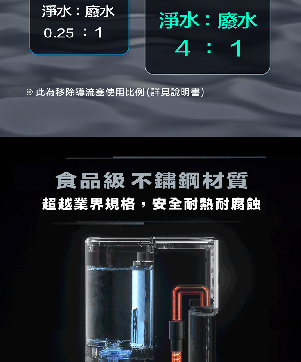 淨水:廢水淨水:廢水0.25 141※此為移除導流塞使用比例(詳見說明書)食品級不鏽鋼材質超越業界規格,安全耐熱耐腐蝕