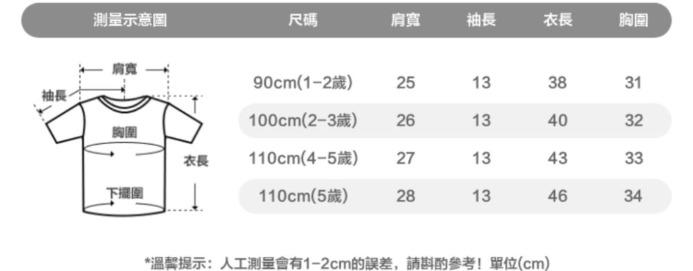 溫馨提示人工測量會有12cm的誤差,請斟酌參考單位cm