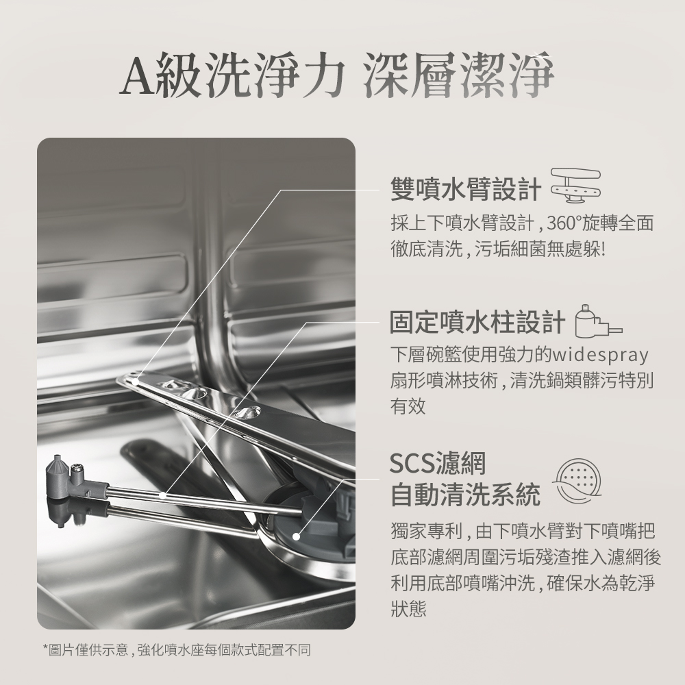 圖片僅供示意,強化噴水座每個款式配置不同