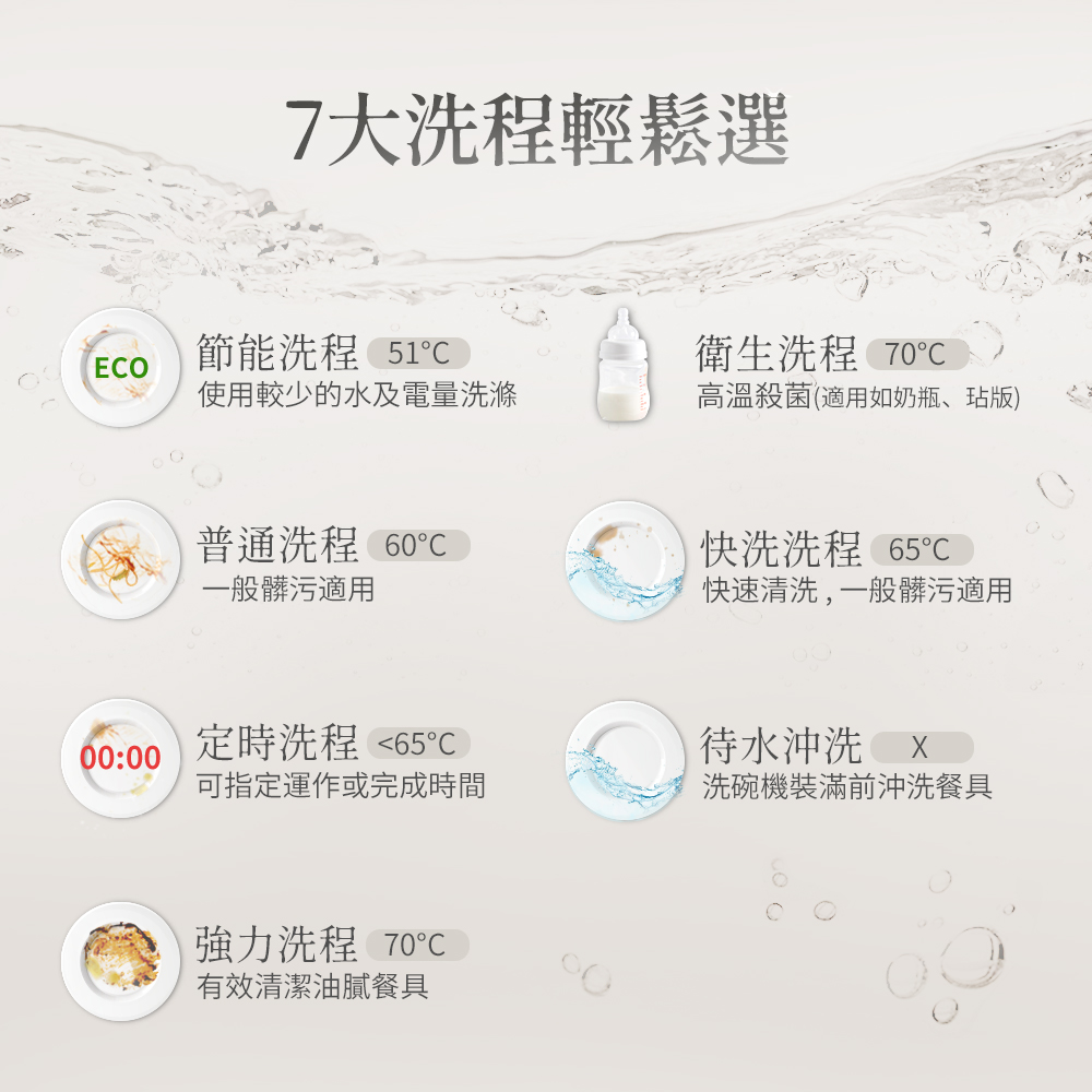 高溫殺菌適用如奶瓶、玷版