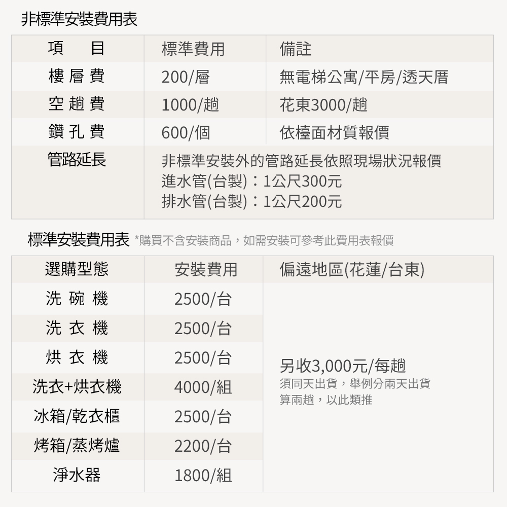 標準安裝費用表 購買不含安裝商品,如需安裝可參考此費用表報價