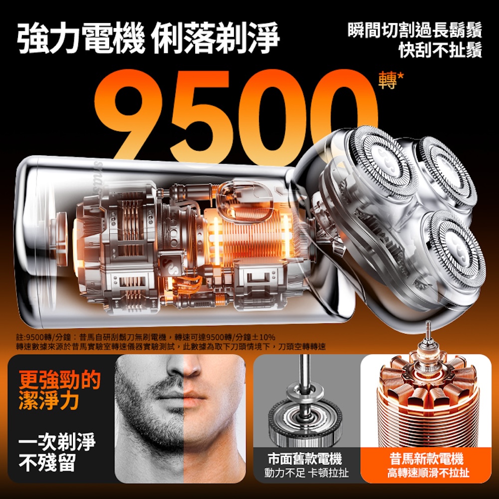 轉速數據來源於昔馬實驗室轉速儀器實驗測試,此數據為取下刀頭情境下,刀頭空轉轉速