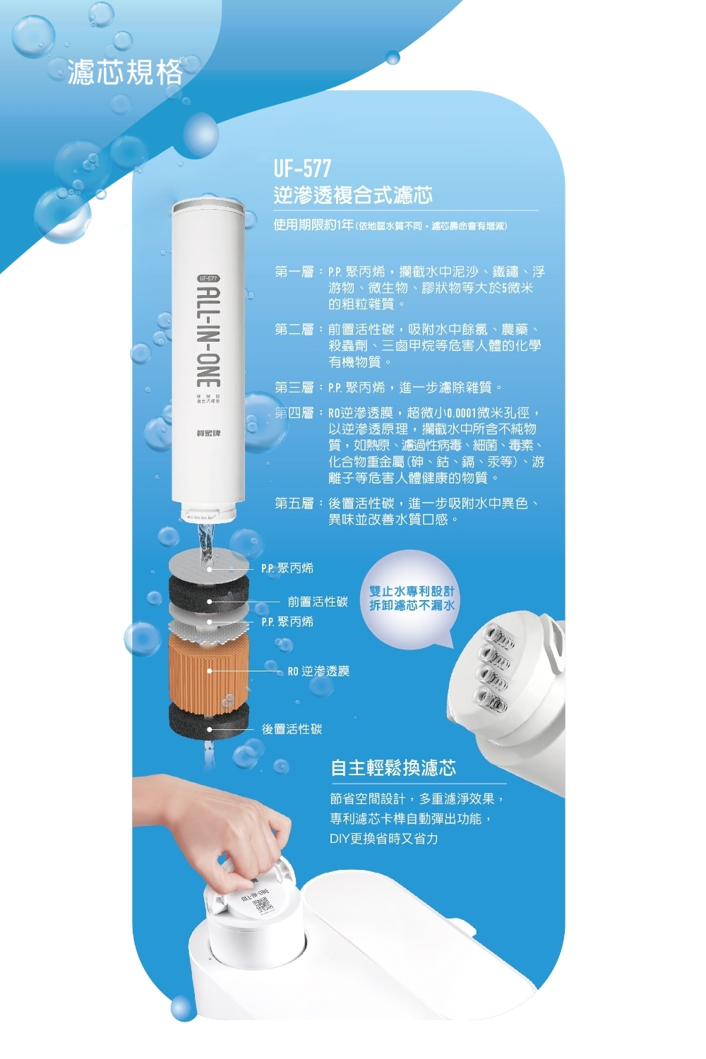 第四層RO逆滲透膜,超微小0.0001微米孔徑,