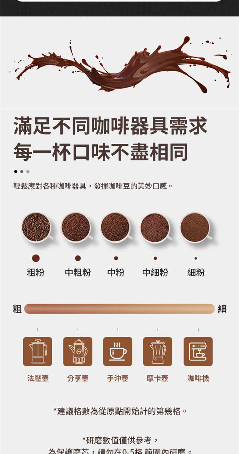 輕鬆應對各種咖啡器具,發揮咖啡豆的美妙口感。