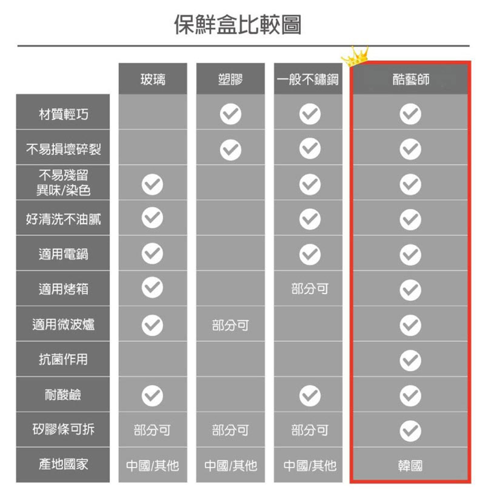 不易損壞碎裂