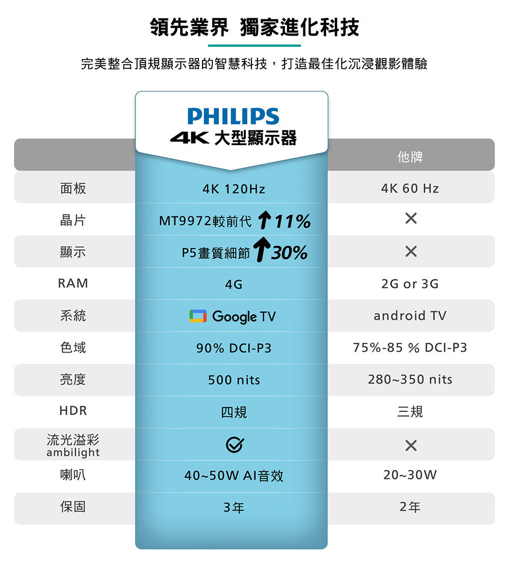 PHILIPS飛利浦 65PUH8808 - 詳情7
