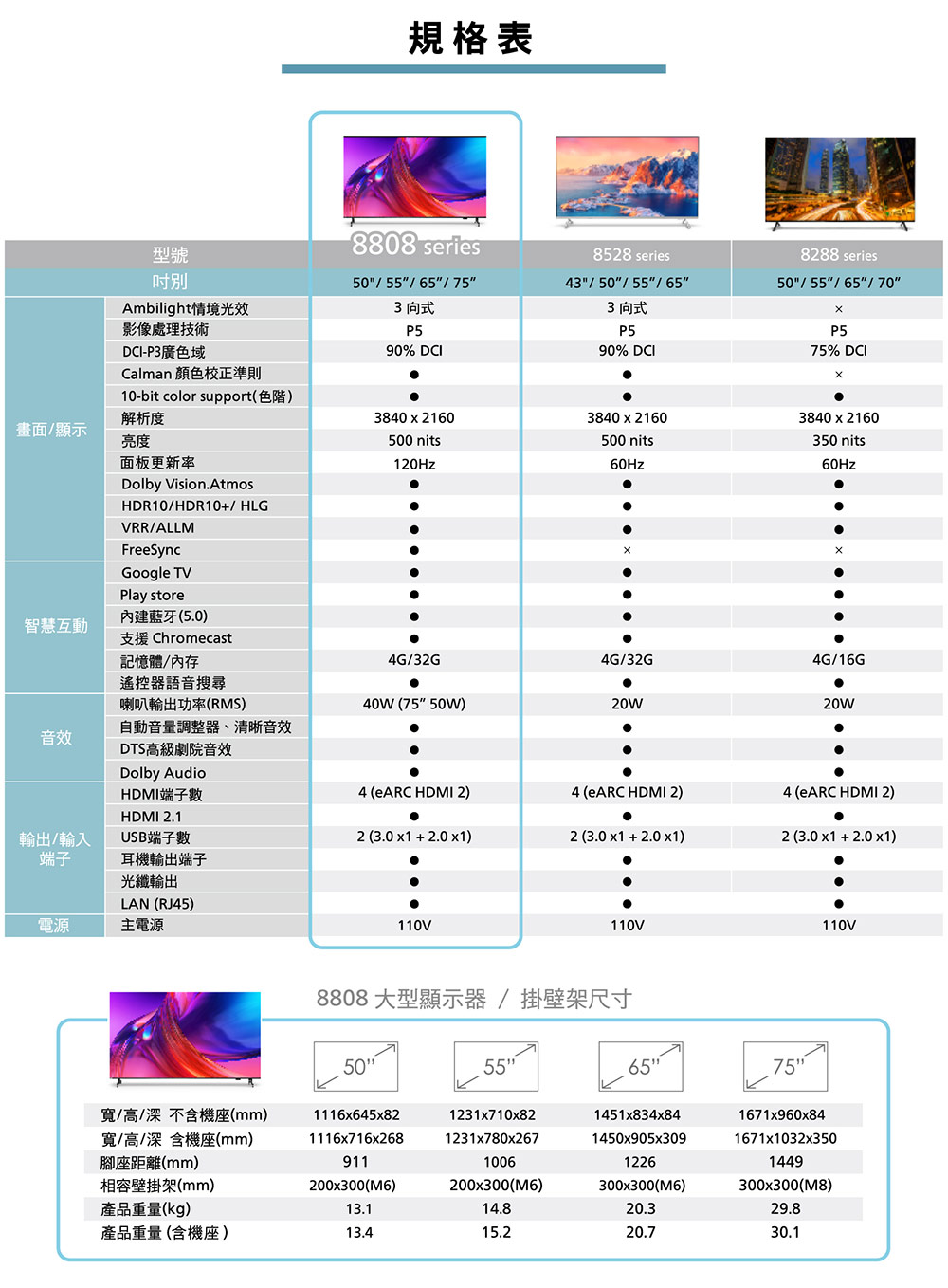 PHILIPS飛利浦 65PUH8808 - 詳情8