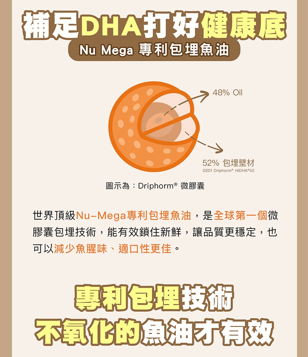 世界頂級NuMega專利包埋魚油,是全球第一個微