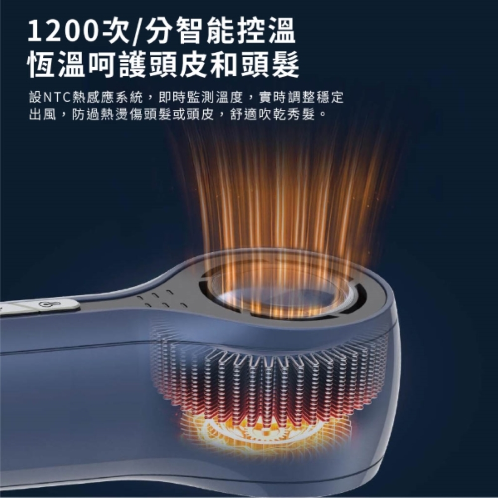 1200次分智能控溫 恆溫呵護頭皮和頭髮 設NTC熱感應系統,即時監測溫度,實時調整穩定 出風,防過熱燙傷頭髮或頭皮,舒適吹乾秀髮。