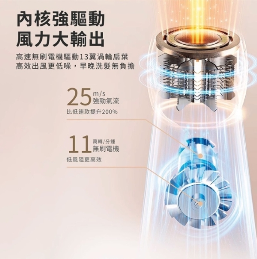 高速無刷電機驅動13翼渦輪扇葉