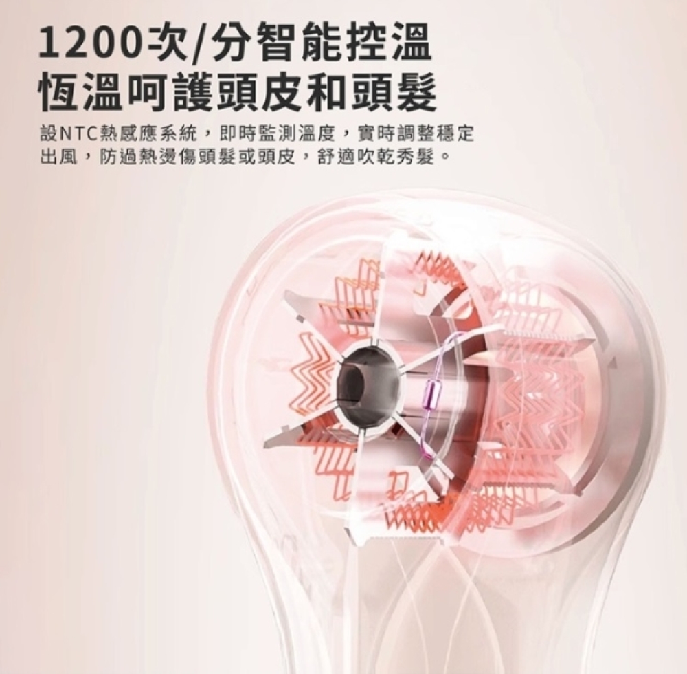 1200次分智能控溫 恆溫呵護頭皮和頭髮 設NTC熱感應系統,即時監測溫度,實時調整穩定 出風,防過熱燙傷頭髮或頭皮,舒適吹乾秀髮。