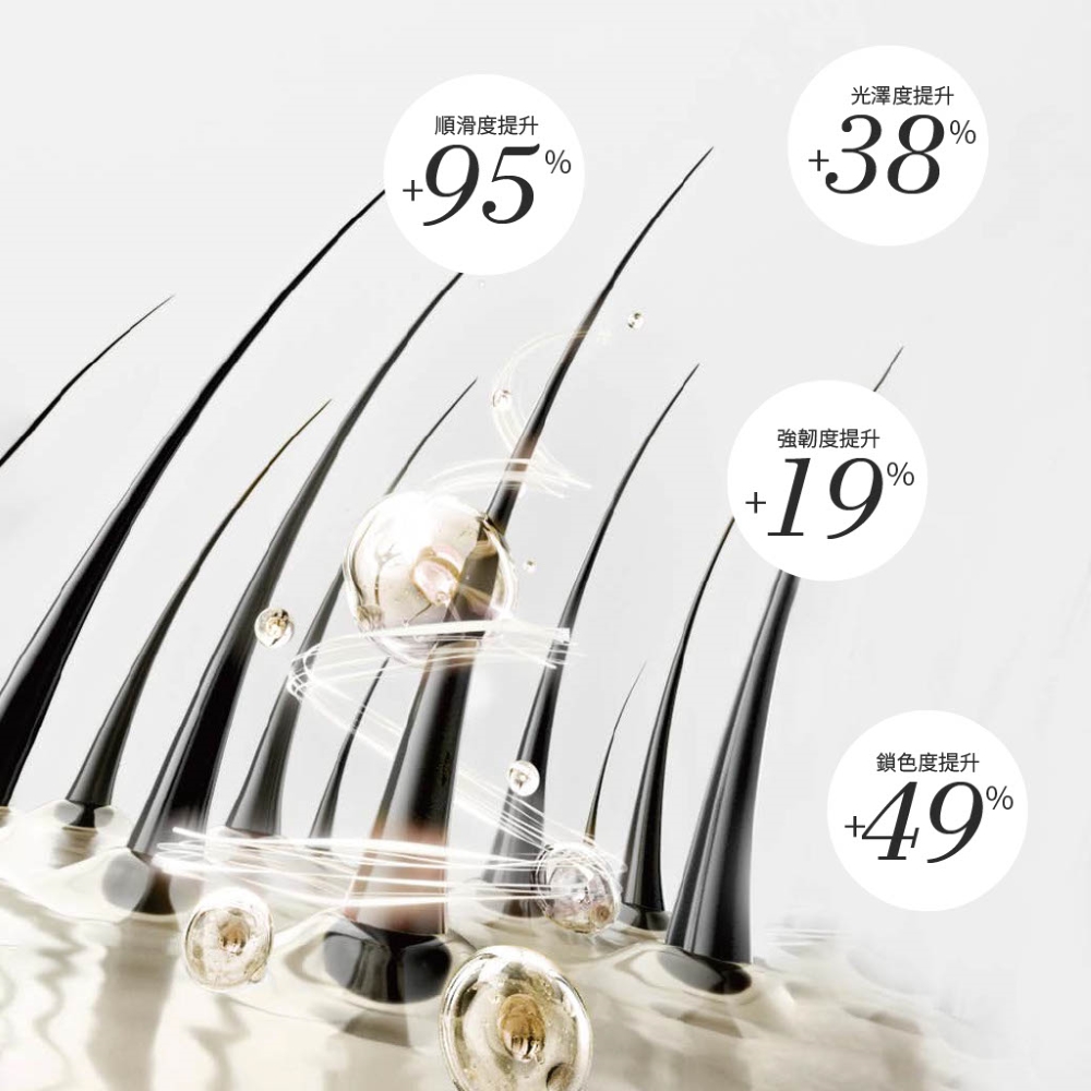 順滑度提升 光澤度提升 強韌度提升 鎖色度提升