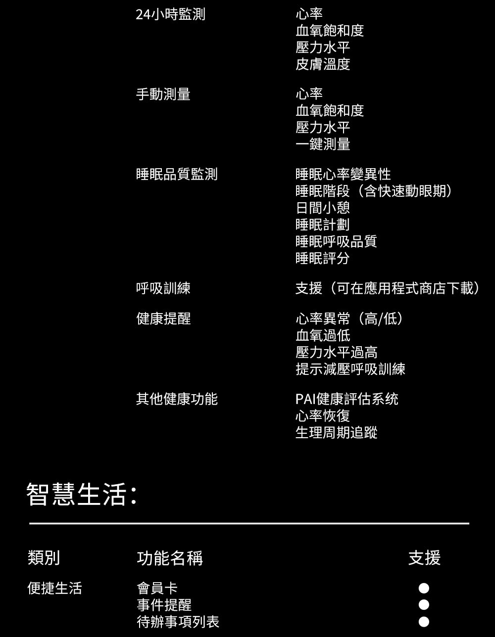 支援可在應用程式商店下載