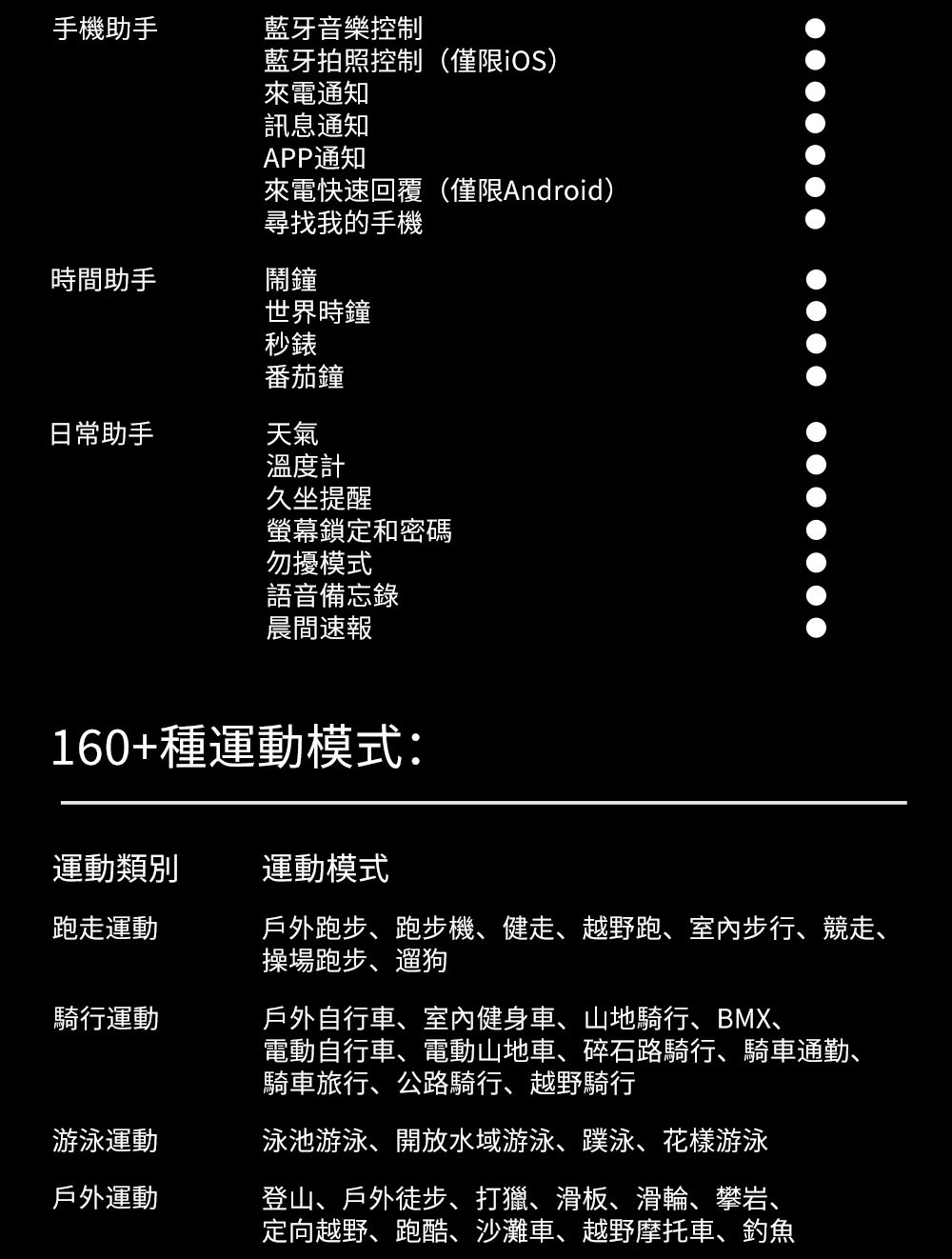 戶外跑步、跑步機、 健走、 越野跑、室内步行、 競走、