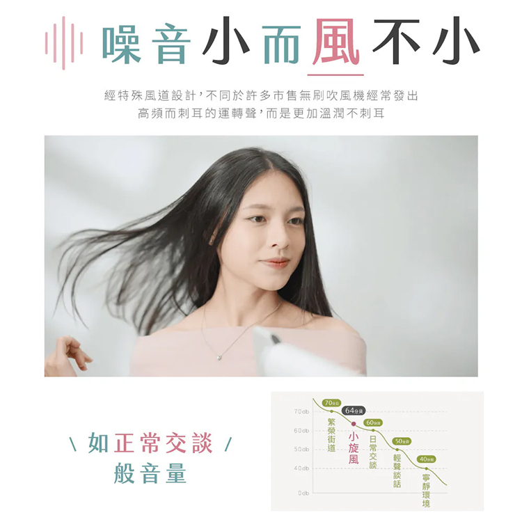 經特殊風道設計,不同於許多市售無刷吹風機經常發出