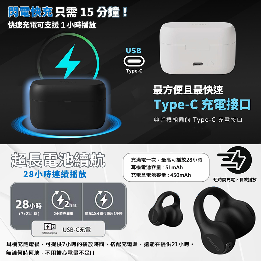 耳機充飽電後,可提供7小時的播放時間,搭配充電盒,還能在提供21小時。