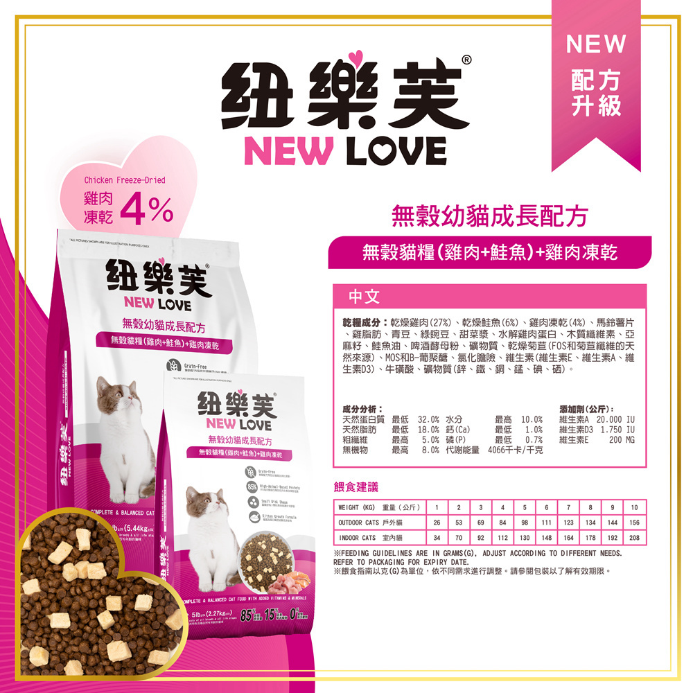 NEW LOVE 紐樂芙】無穀貓糧+雞肉凍乾2.27kg±5%(貓飼料、貓乾糧) - momo
