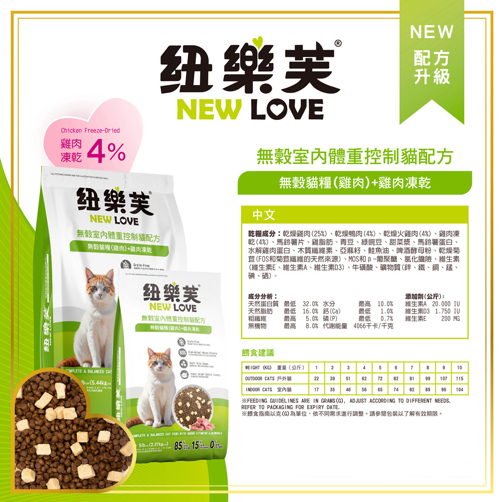 NEW LOVE 紐樂芙】無穀貓糧+雞肉凍乾2.27kg±5%(貓飼料、貓乾糧) - momo