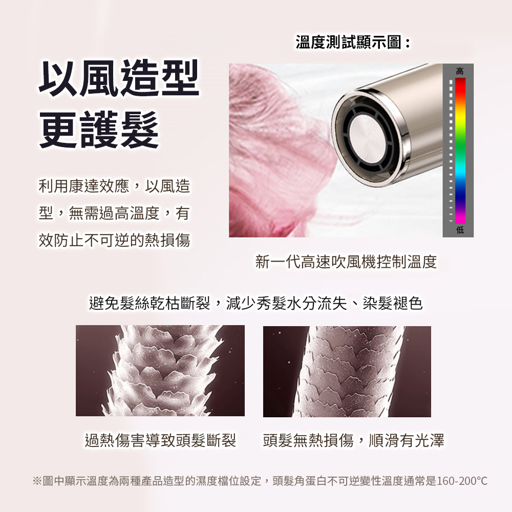 圖中顯示溫度為兩種產品造型的濕度檔位設定,頭髮角蛋白不可逆變性溫度通常是160200