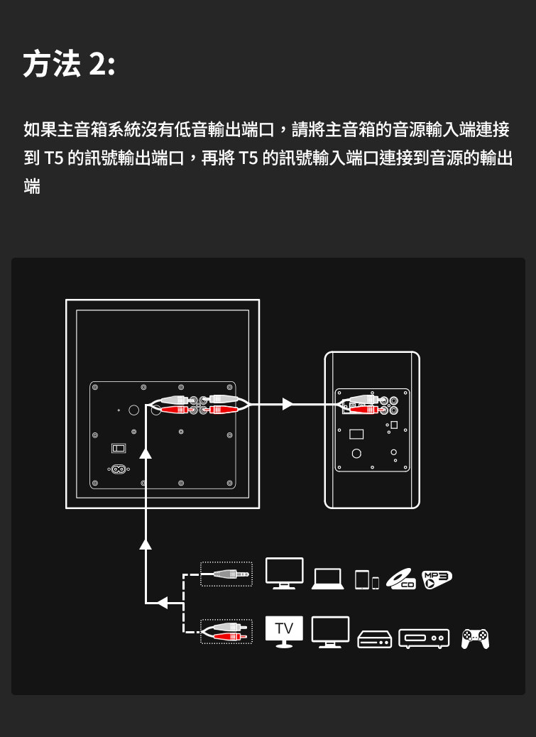 方法2 如果主音箱系統沒有低音輸出端口,請將主音箱的音源輸入端連接 到 T5 的訊號輸出端口,再將 T5的訊號輸入端口連接到音源的輸出 