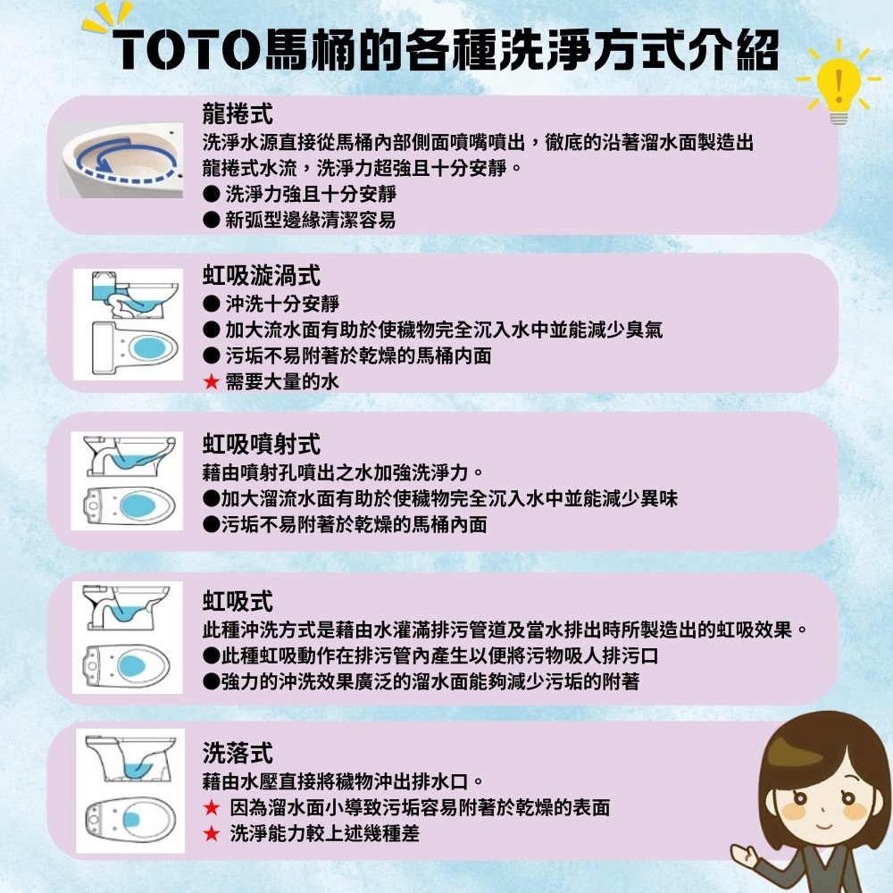 此種沖洗方式是藉由水灌滿排污管道及當水排出時所製造出的虹吸效果。