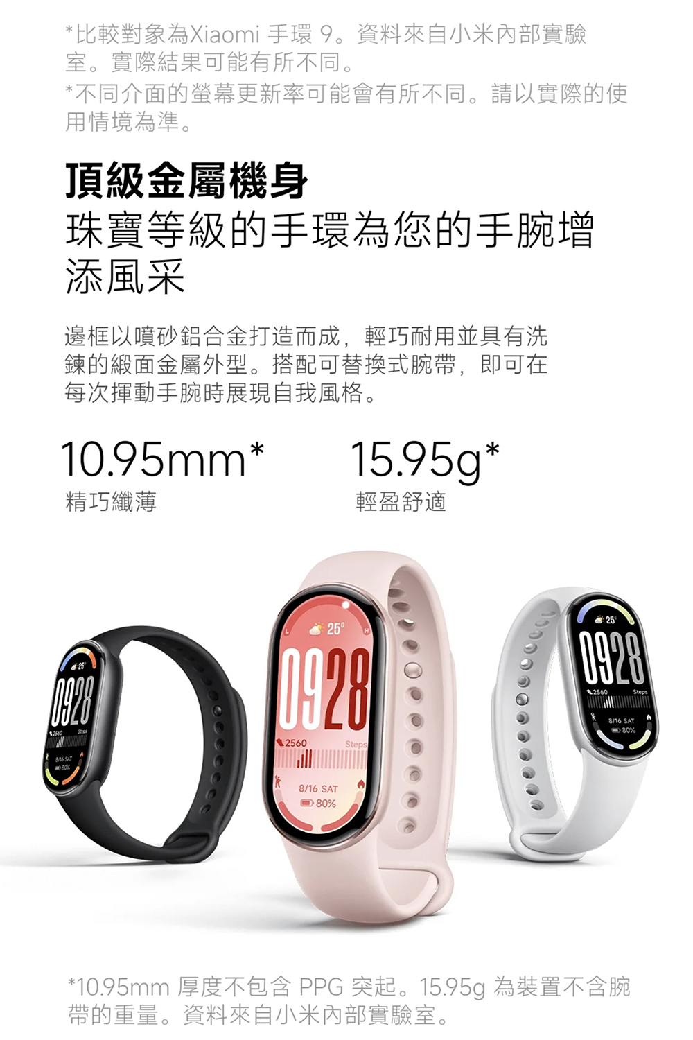 10.95mm 厚度不包含 PPG 突起。15.95g 為裝置不含腕