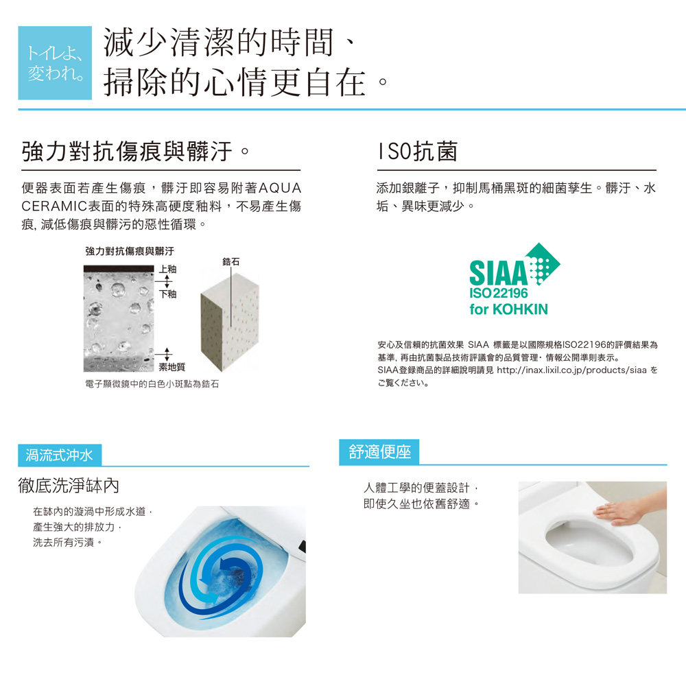 SIAA登錄商品的詳細說明請見 httpinax.lixil.co.jpproductssiaa 在