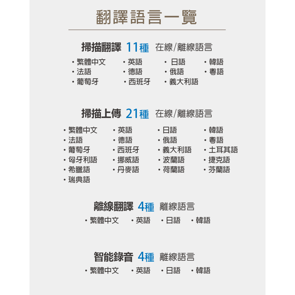 掃描翻譯 11種 在線離線語言