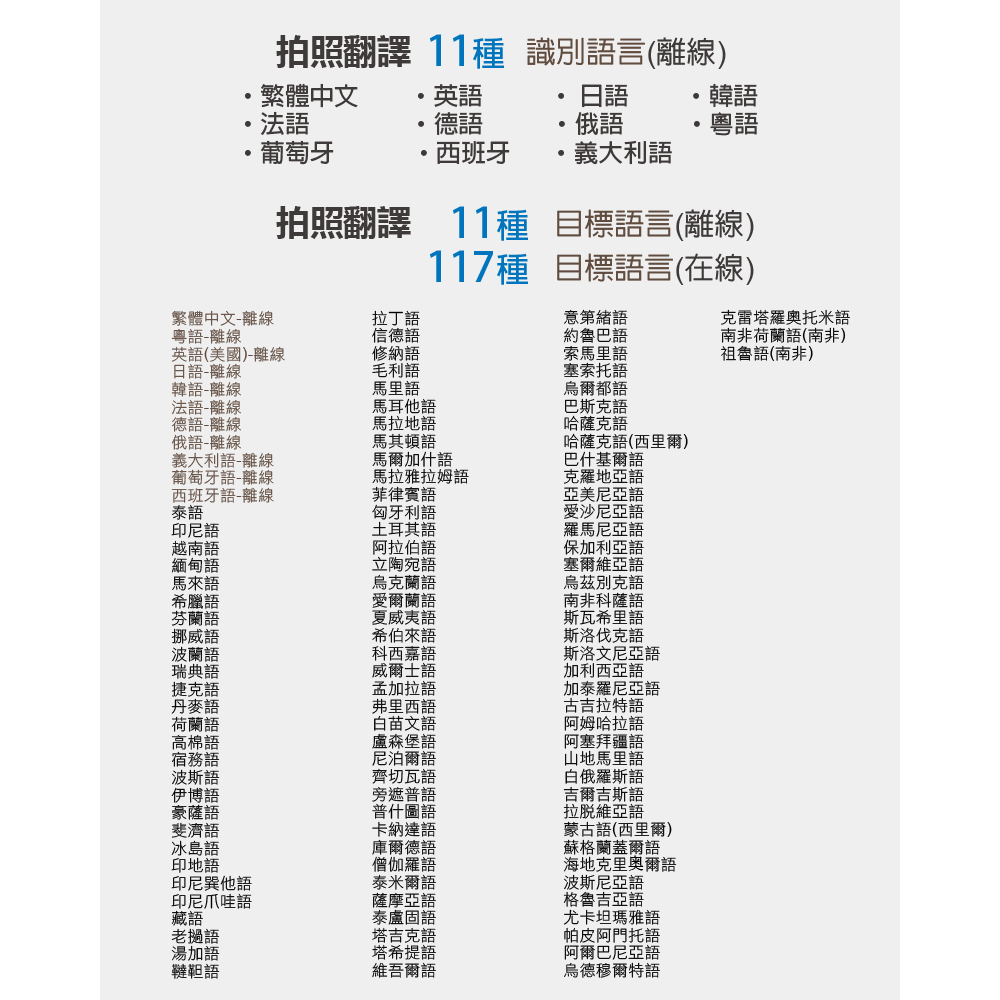 拍照翻譯 11種 識別語言離線