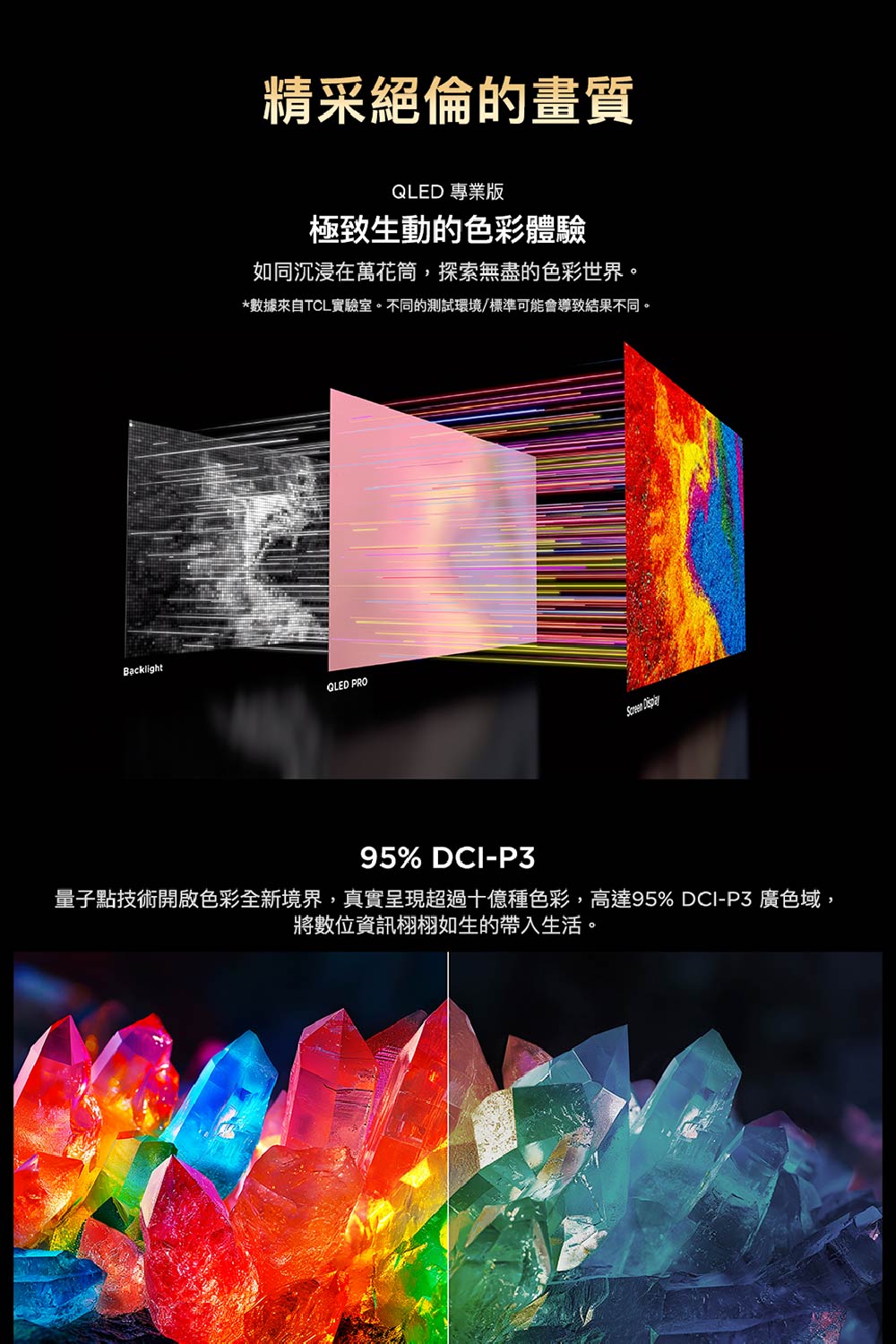 量子點技術開啟色彩全新境界,真實呈現超過十億種色彩,高達95% DCIP3 廣色域,