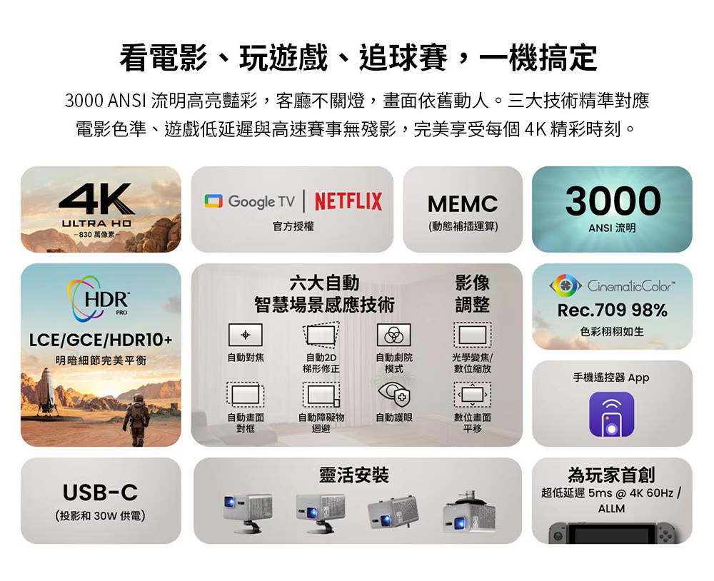 3000 ANSI 流明高亮豔彩,客廳不關燈,畫面依舊動人。三大技術精準對應