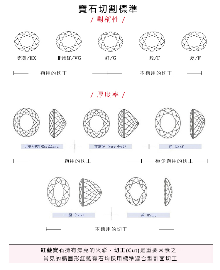 紅藍寶石擁有漂亮的火彩,切工Cut是重要因素之一