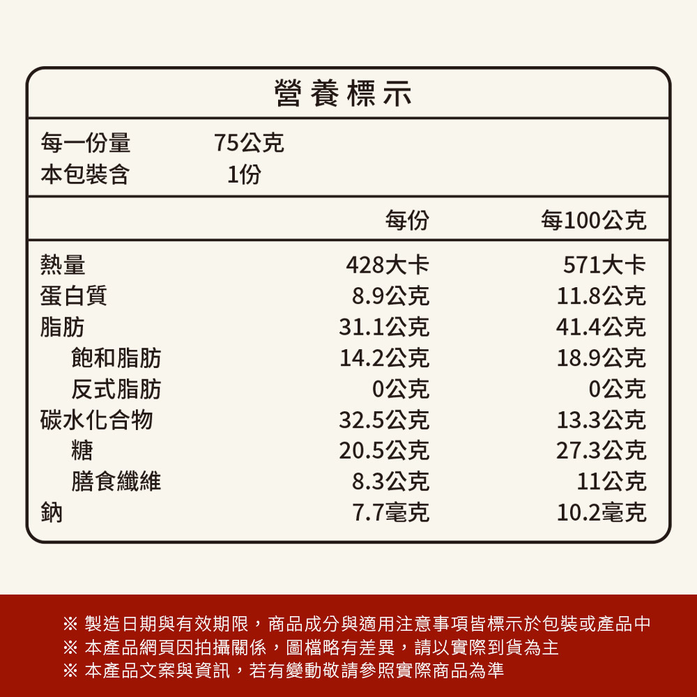 製造日期與有效期限,商品成分與適用注意事項皆標示於包裝或產品中