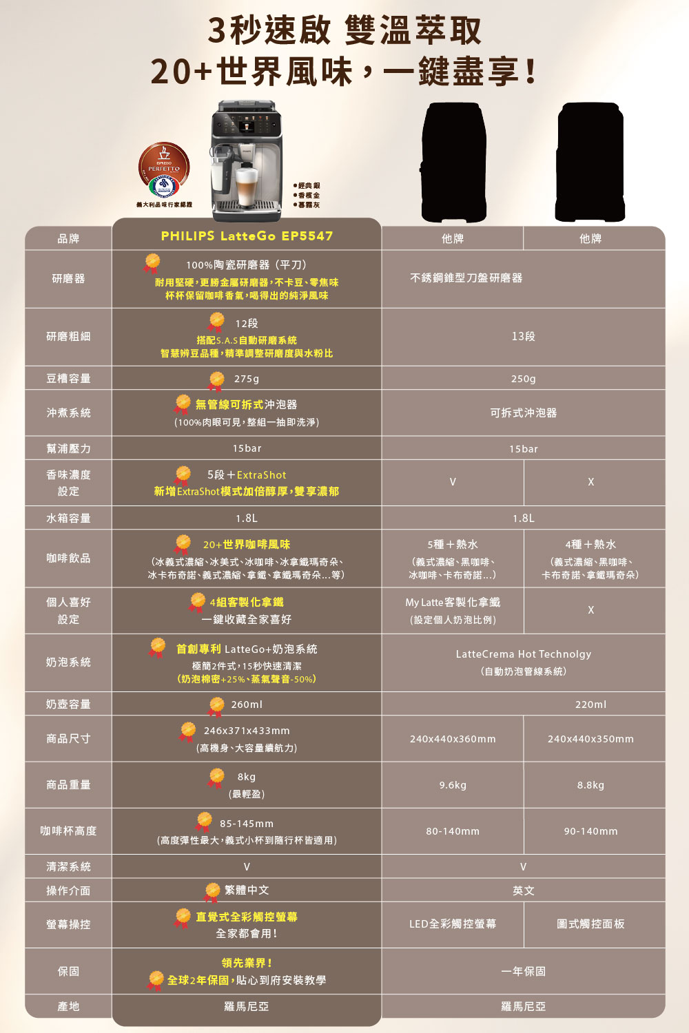 冰卡布奇諾、義式濃縮、拿鐵、拿鐵瑪奇朵...等