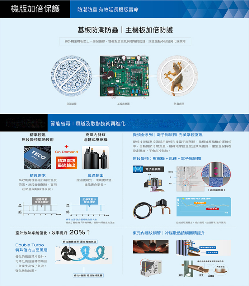 TECO東元 MS80IH-ZRS2 - 詳情2