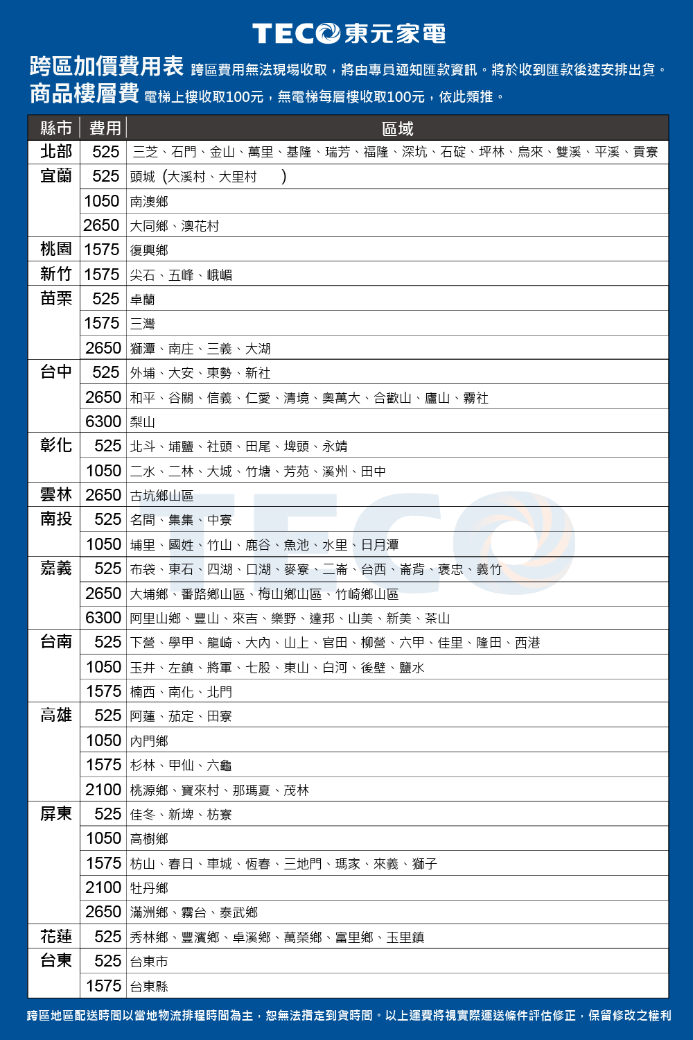 TECO東元 MS80IH-ZRS2 - 詳情8
